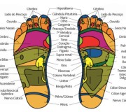 reflexologia